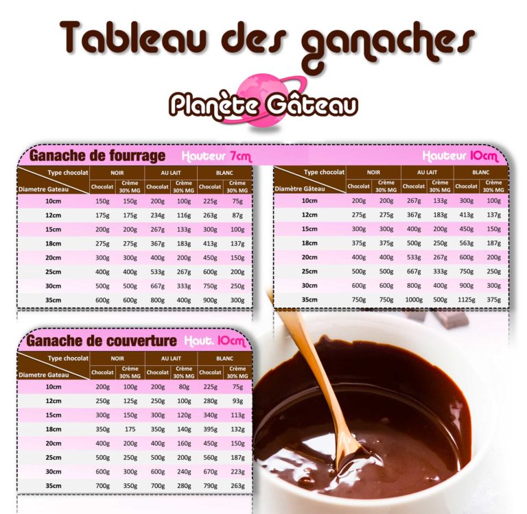 Tableau Quantités de ganache